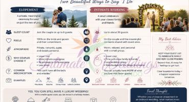 What Is the Difference Between an Elopement and an Intimate Wedding?